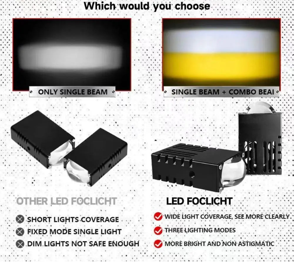 'Mini car headlight kit: 2 pairs of 5500K/3000K projectors - fit most makes. Upgrade your vehicle lighting.'