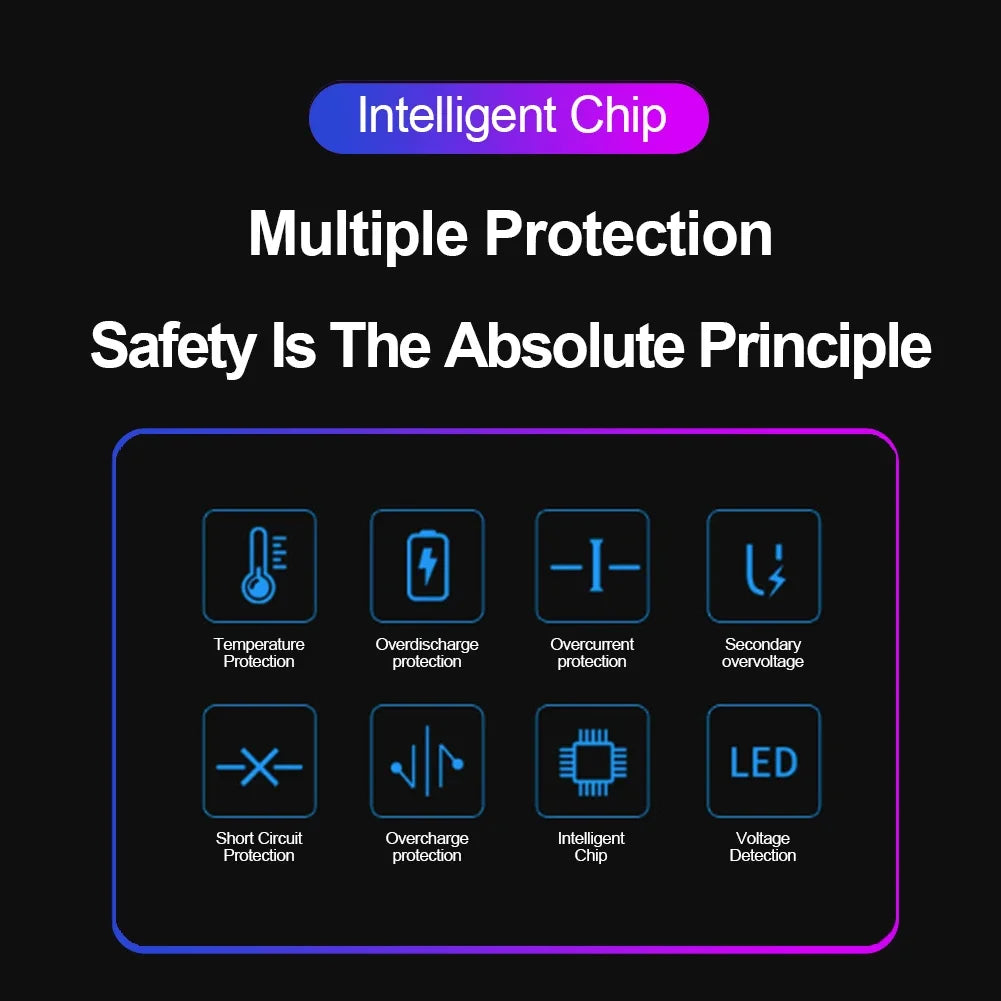 'Bluetooth FM Transmitter with fast charging, dual-USB ports. Enhanced by smart chip for clear radio and hands-free calling.'